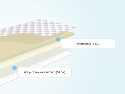 Матрас lonax roll memory 2