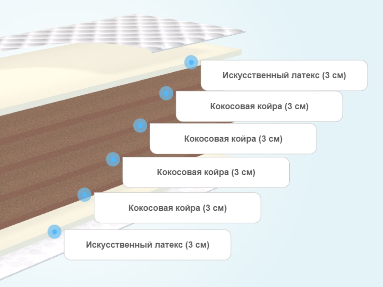 Матрас comfort line eco hard puff