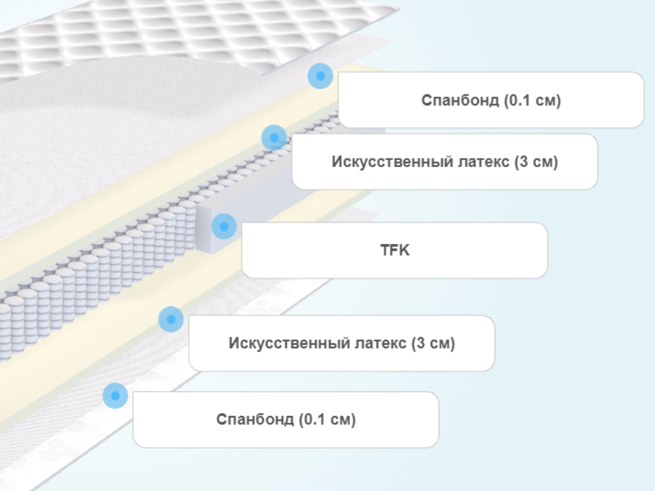 Матрас супер комфорт конкорд