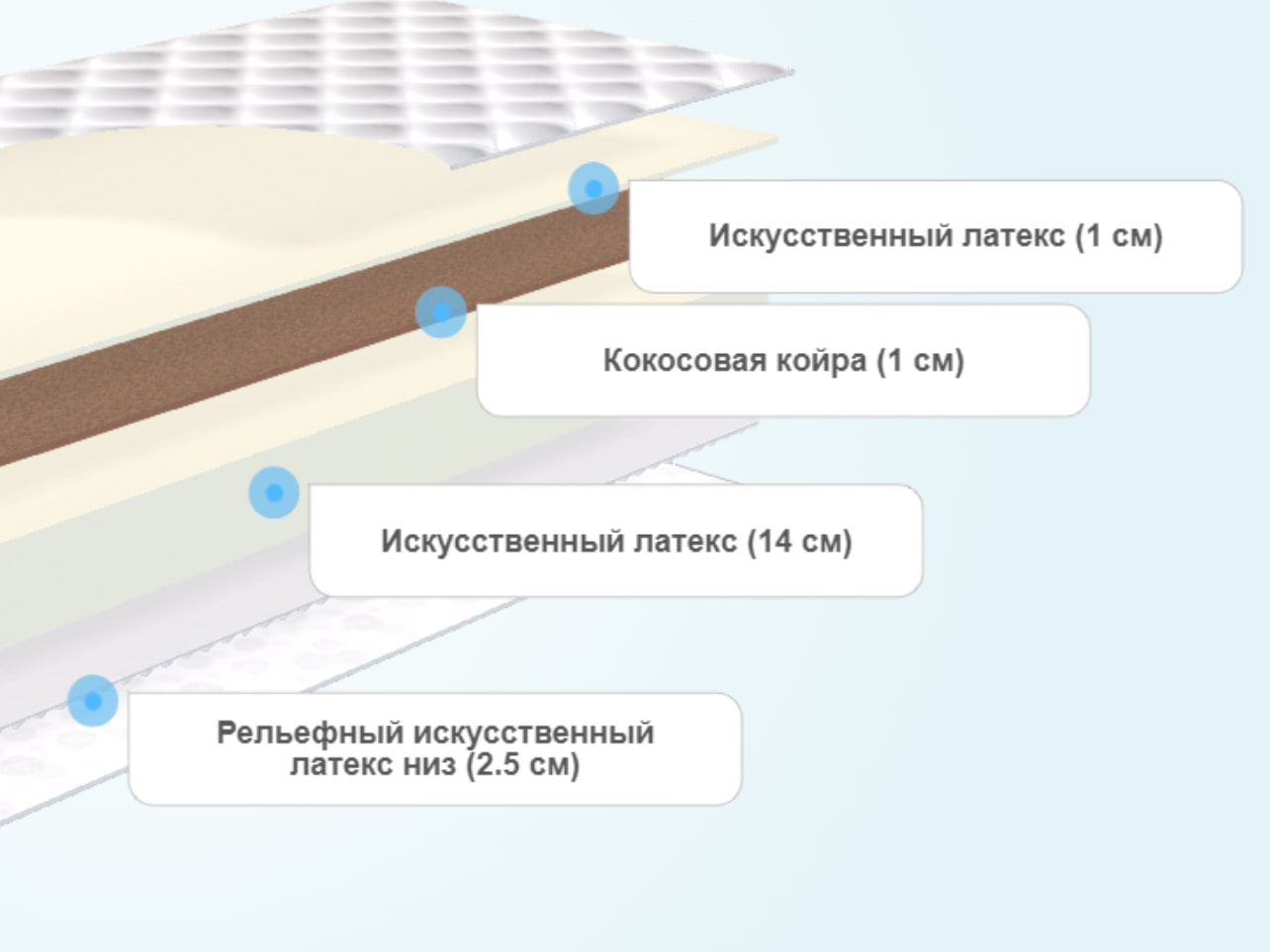 Кокосовая подложка на матрас