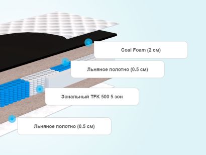 Матрас hypnos foam coal